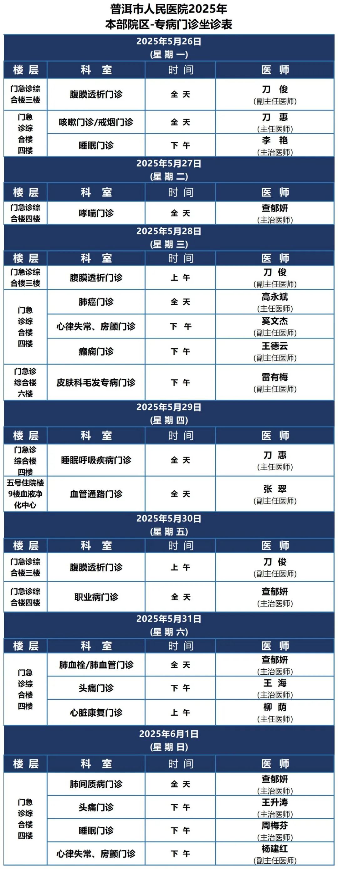 普洱市人民医院