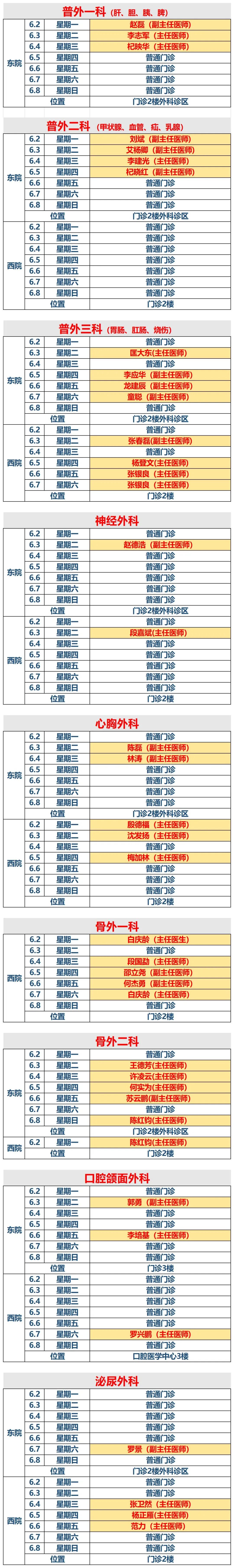 云南省保山市人民医院