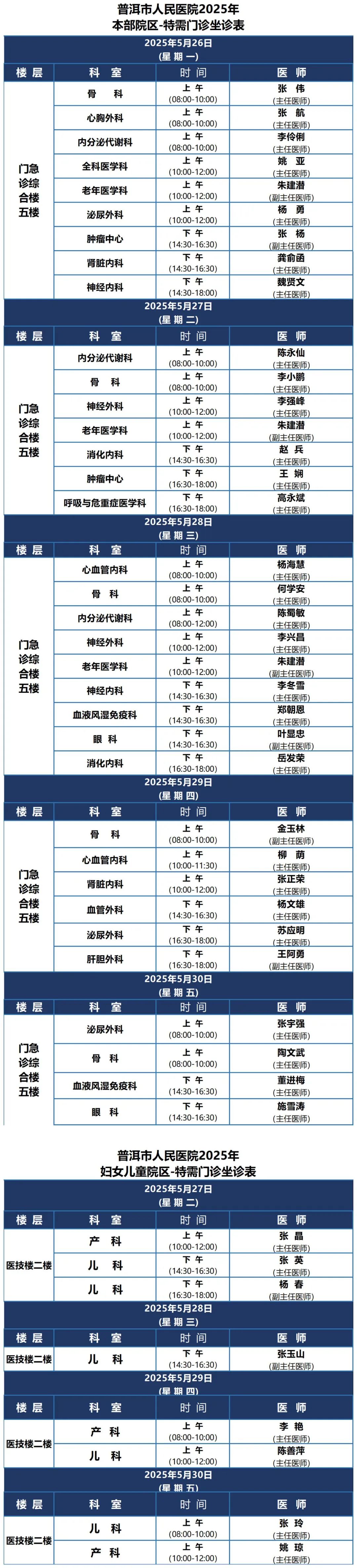 普洱市人民医院