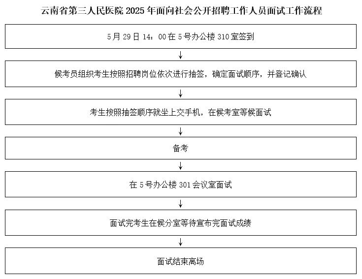 云南省第三人民医院