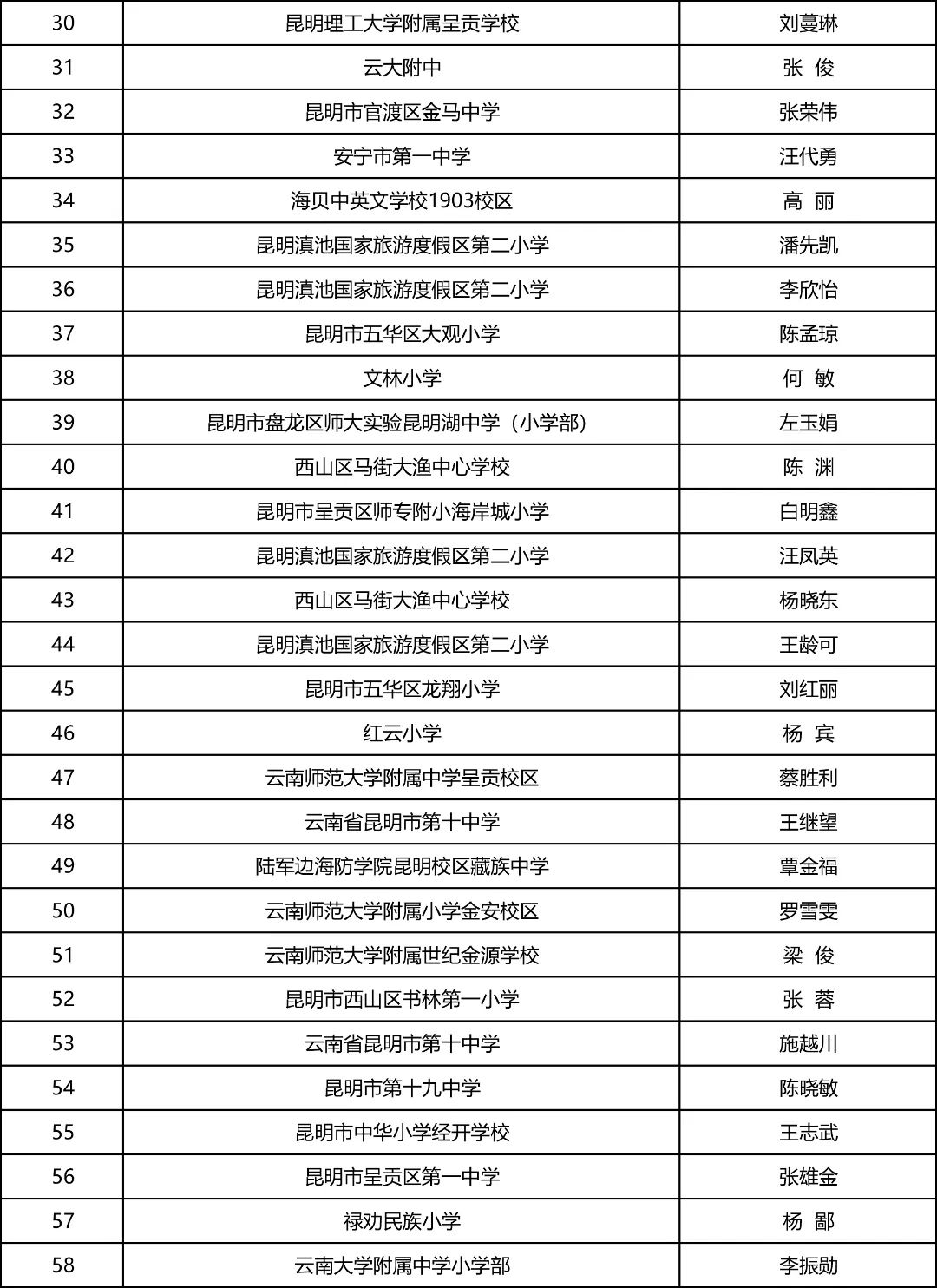 昆明西山教育体育