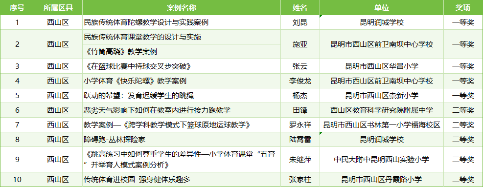昆明西山教育体育