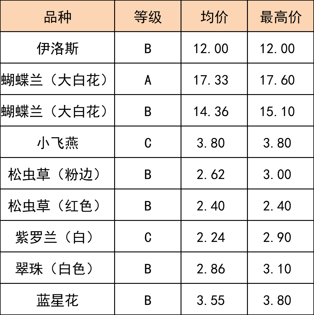 晋宁 诗意的栖居地