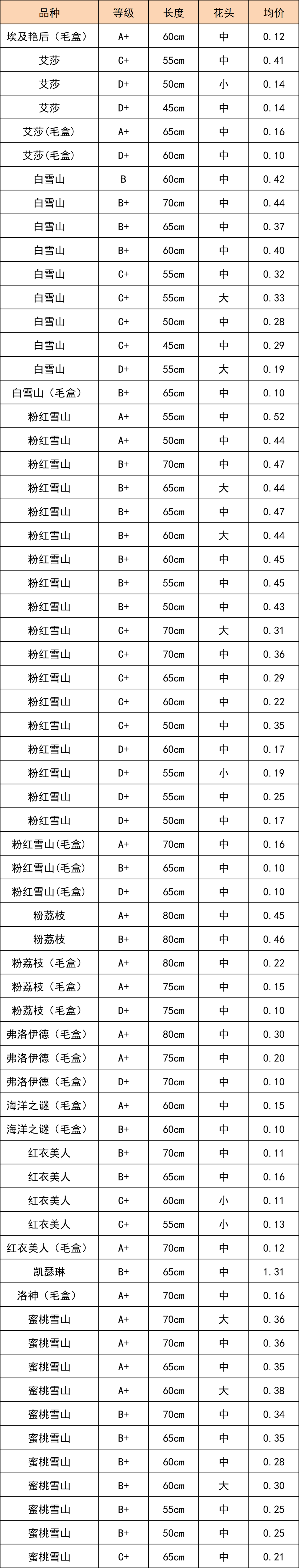 晋宁 诗意的栖居地