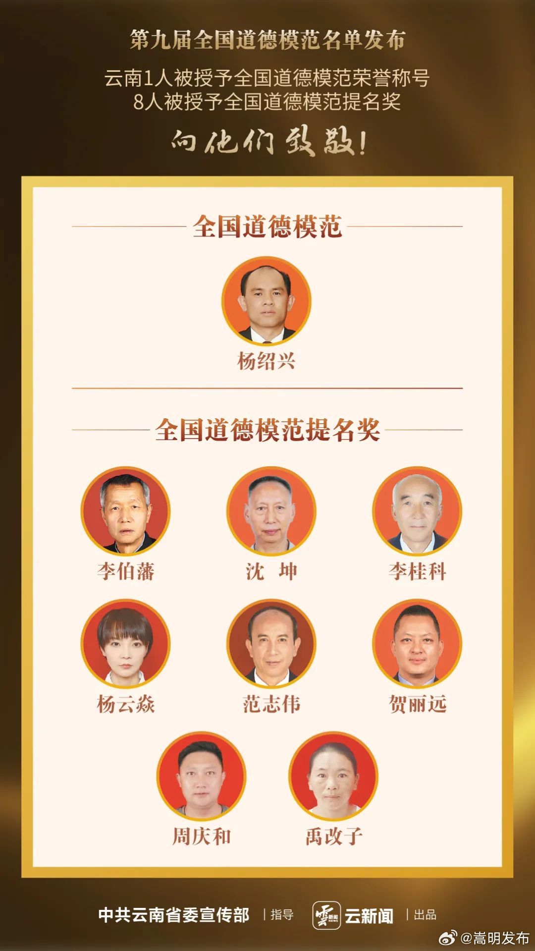 致敬！云南1人被授予第九届全国道德模范荣誉称号，8人被授予提名奖