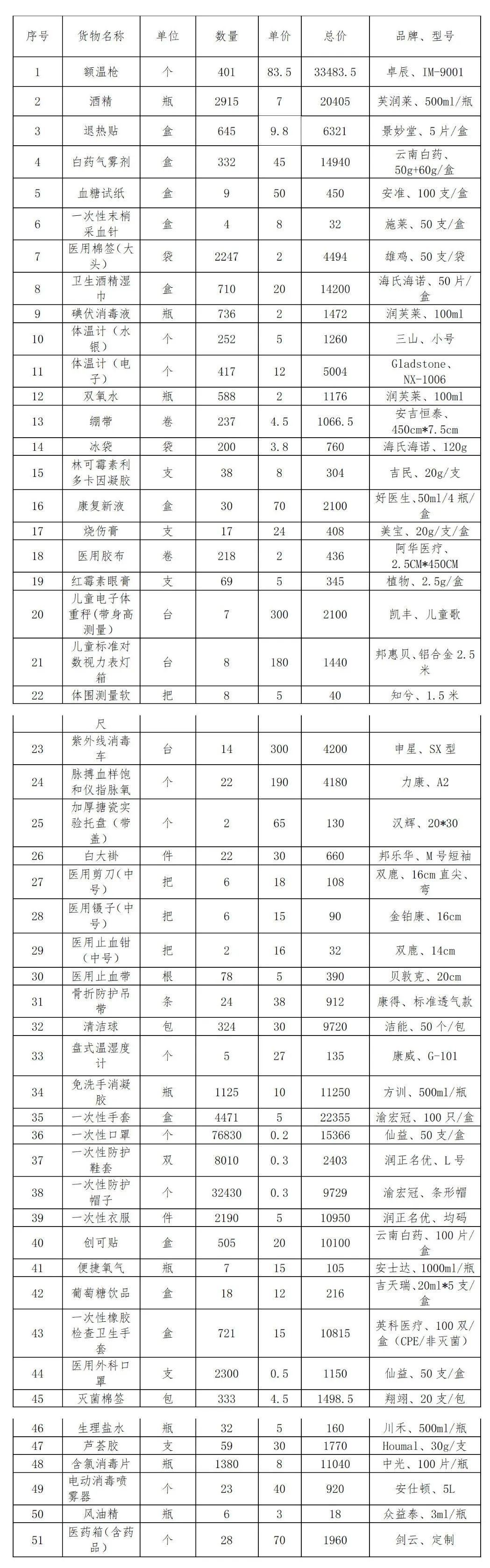 昆明西山教育体育