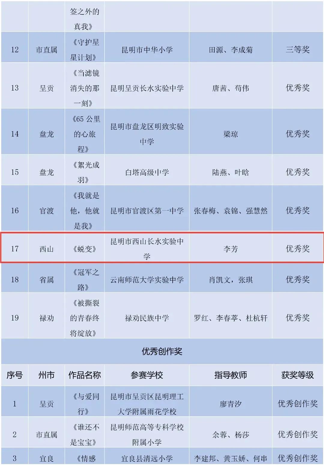 昆明西山教育体育