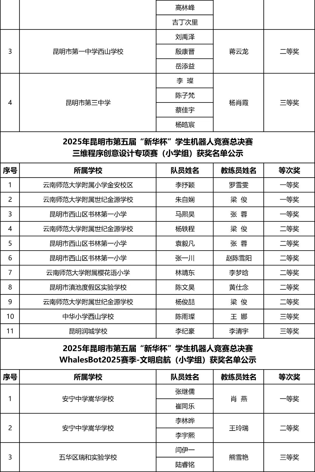 昆明西山教育体育