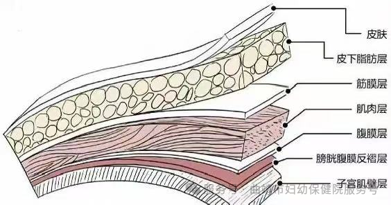 曲靖市妇幼保健院