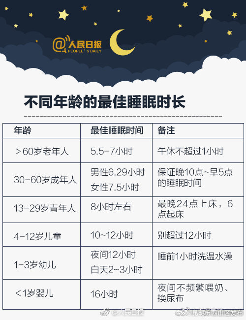 昆明市西山区发布