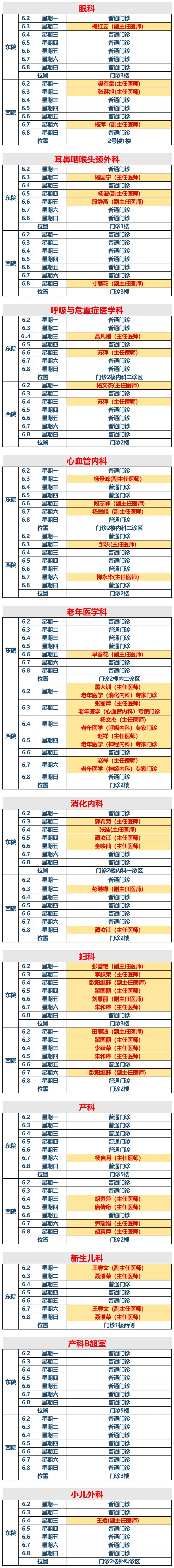 云南省保山市人民医院