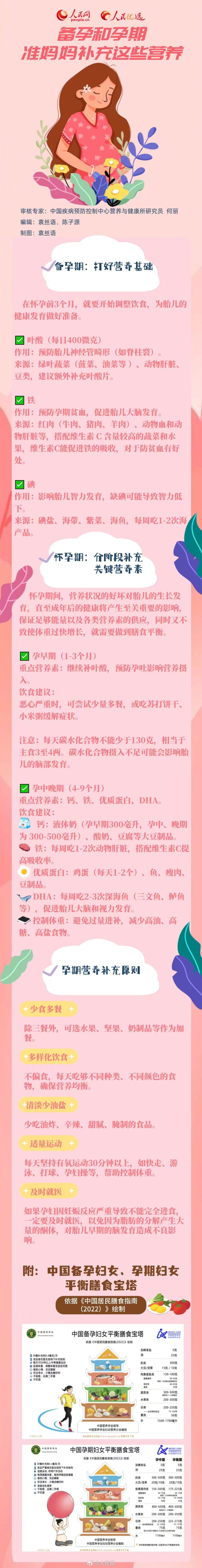 转需！备孕和孕期，准妈妈需要补充这些营养