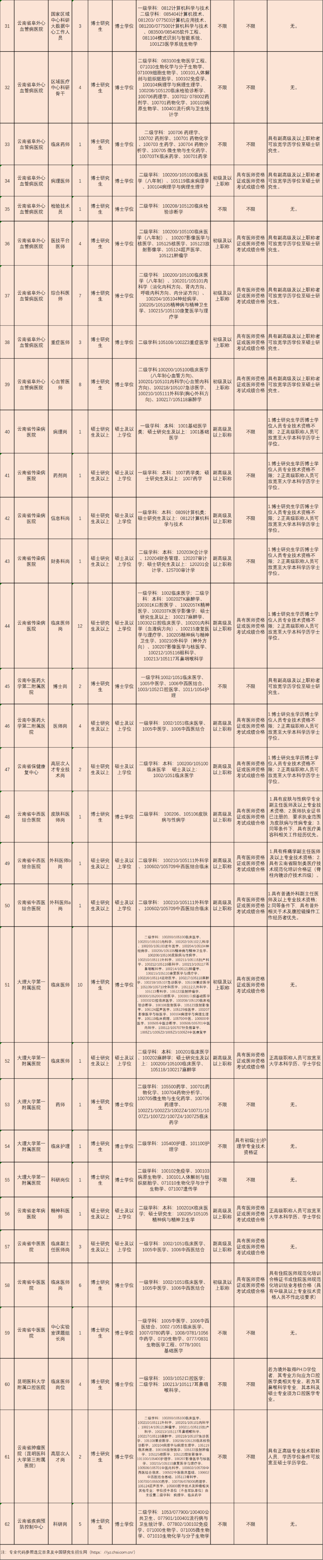 昭通日报