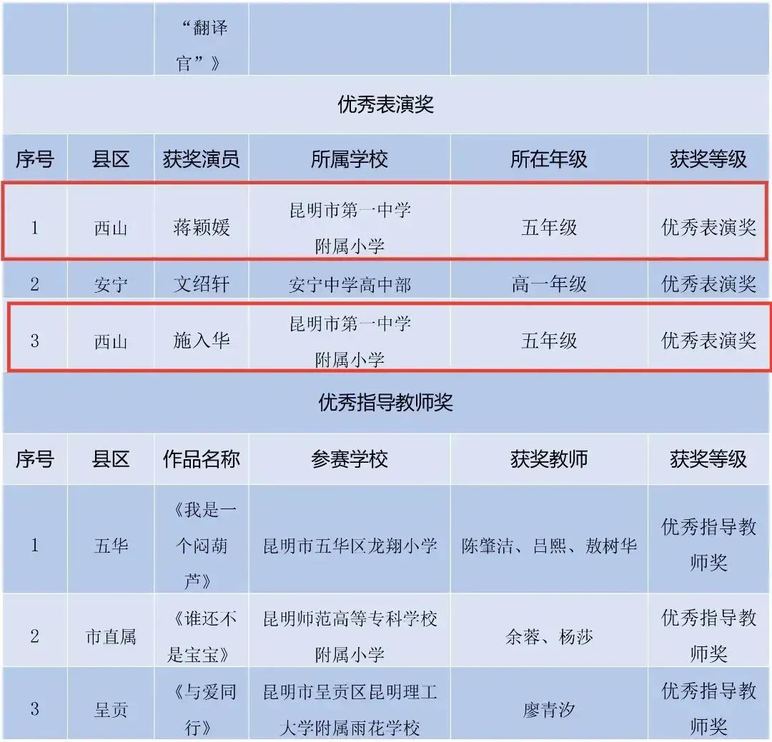 昆明西山教育体育