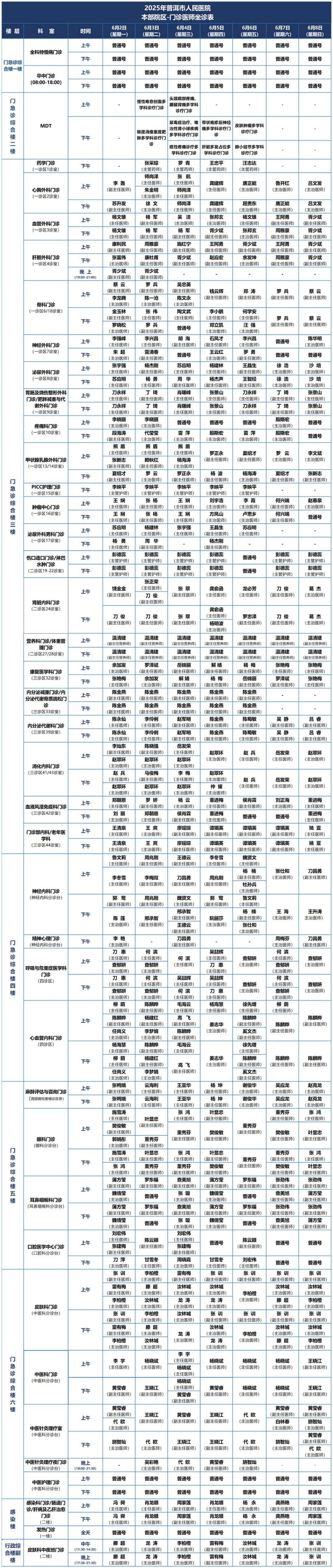 普洱市人民医院