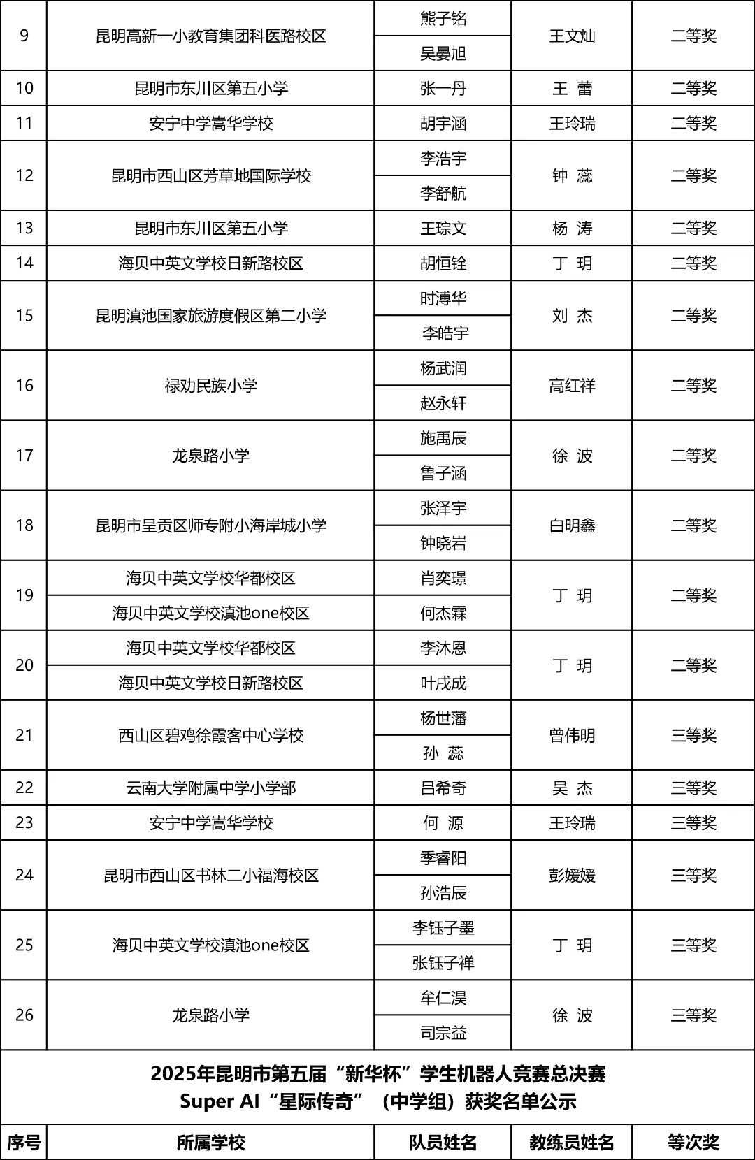 昆明西山教育体育