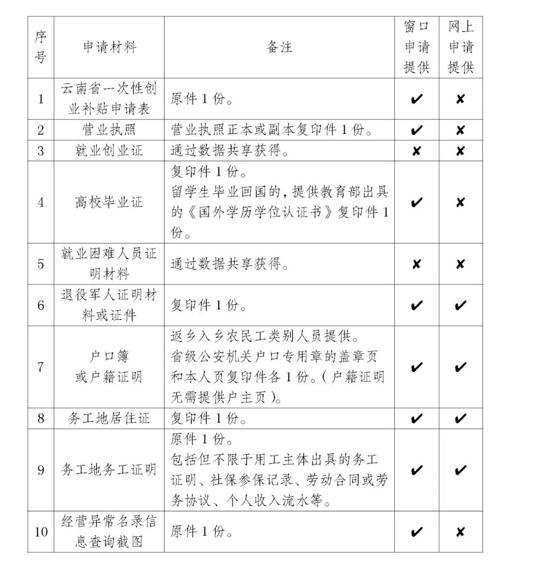 盘龙就业