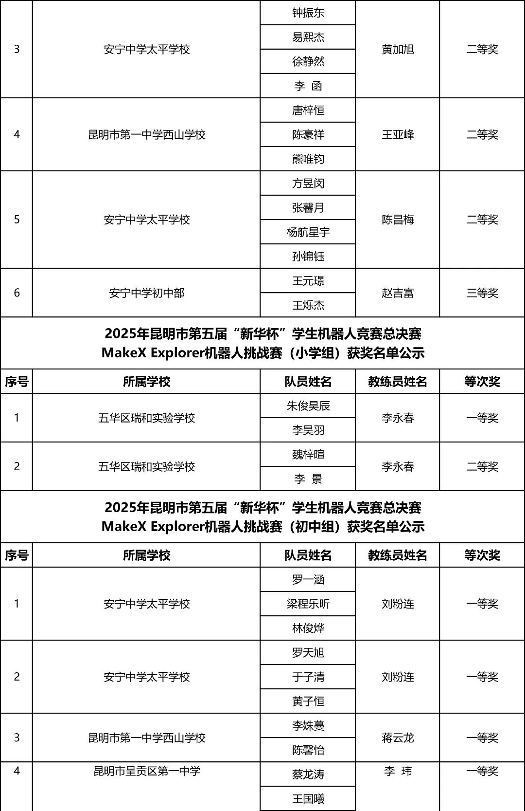 昆明西山教育体育