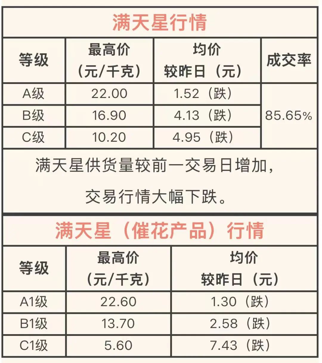 呈贡发布