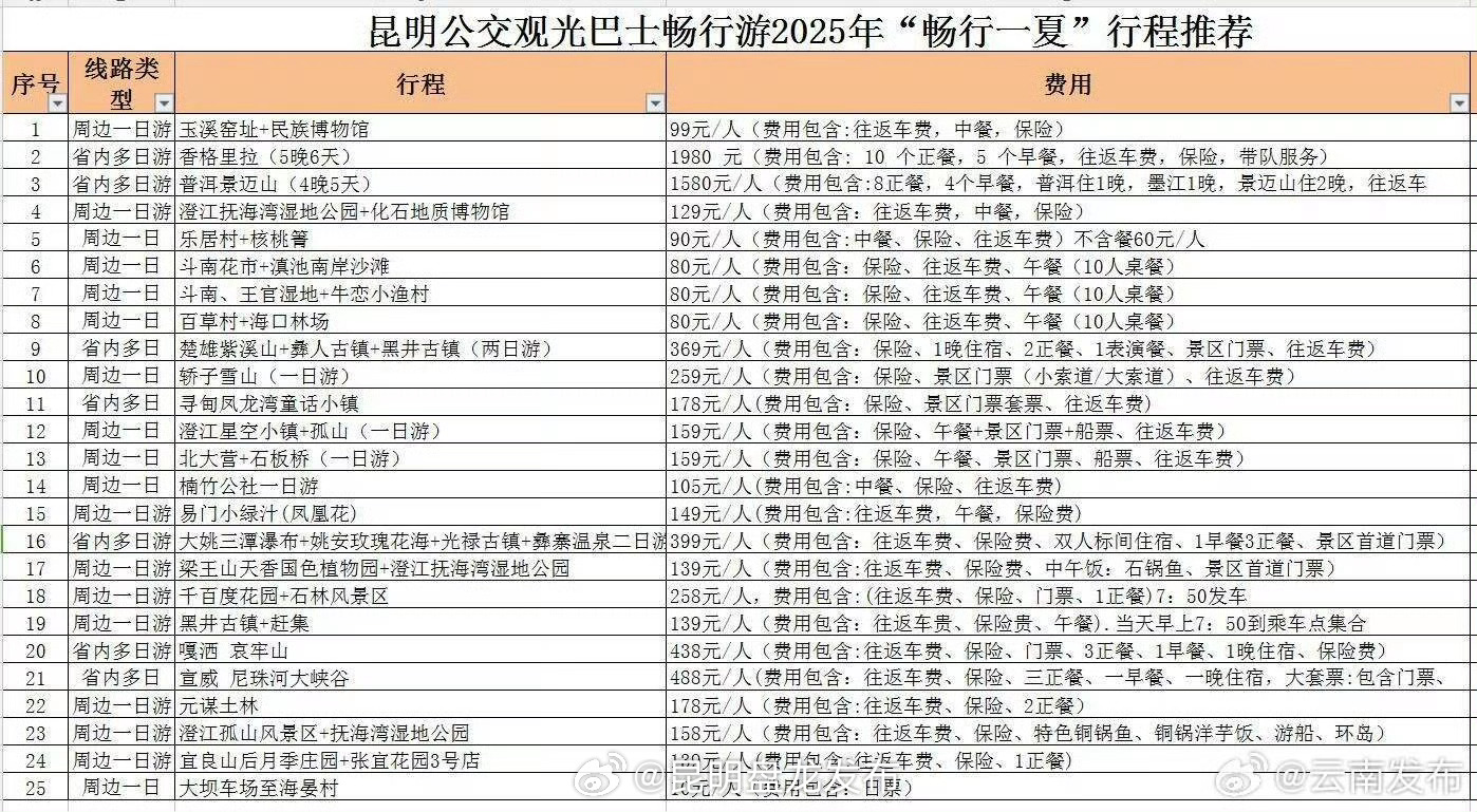 昆明公交推出25条夏季观光游线路