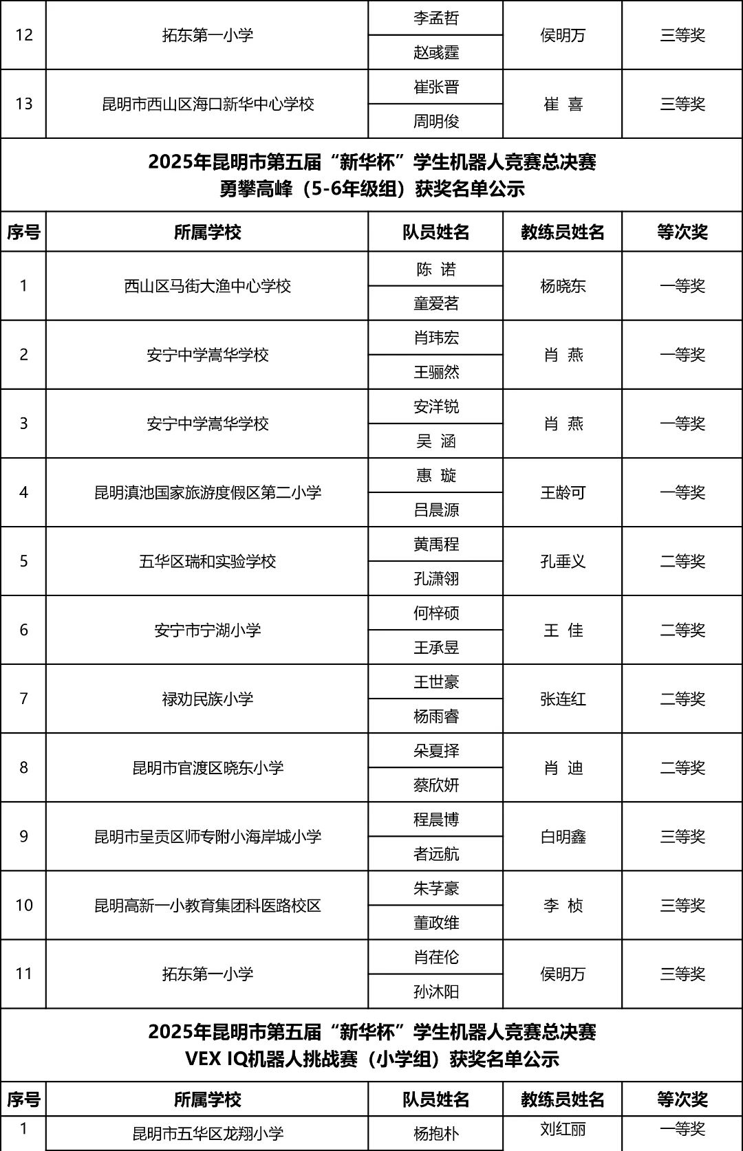 昆明西山教育体育