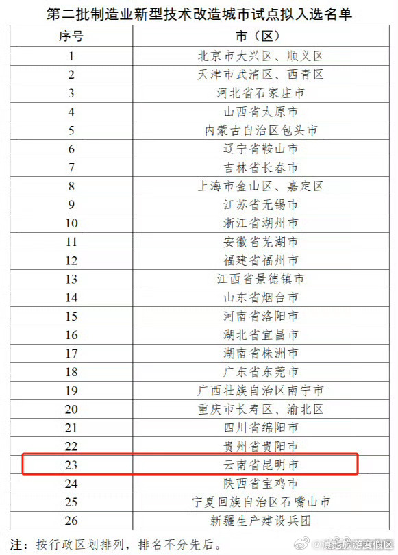 昆明拟入选第二批制造业新型技术改造城市试点