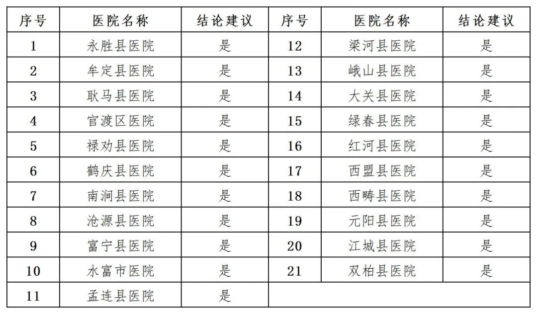 云南省人民政府