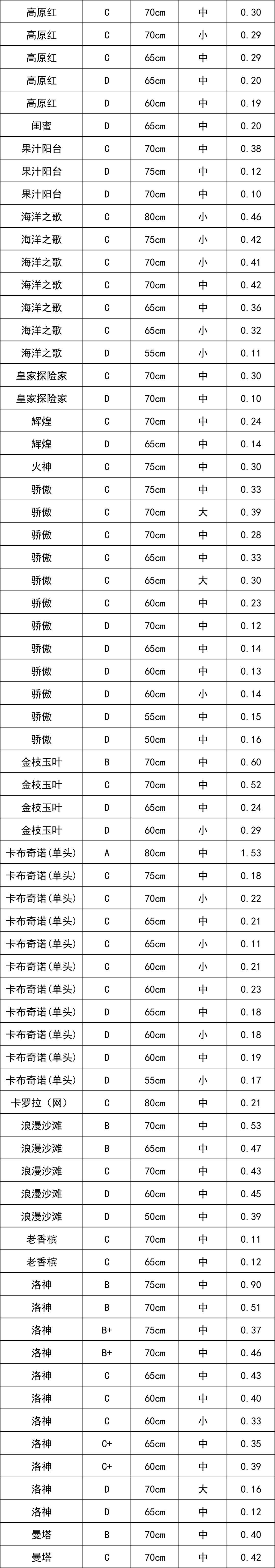 晋宁 诗意的栖居地
