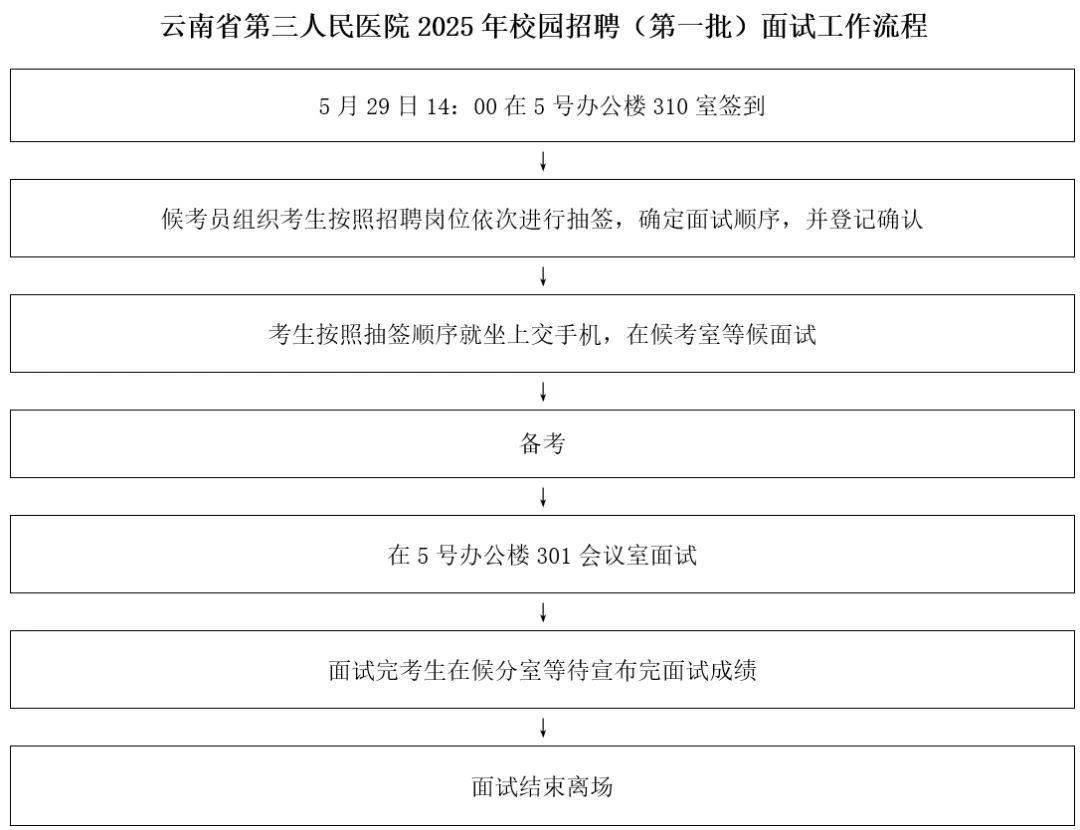 云南省第三人民医院