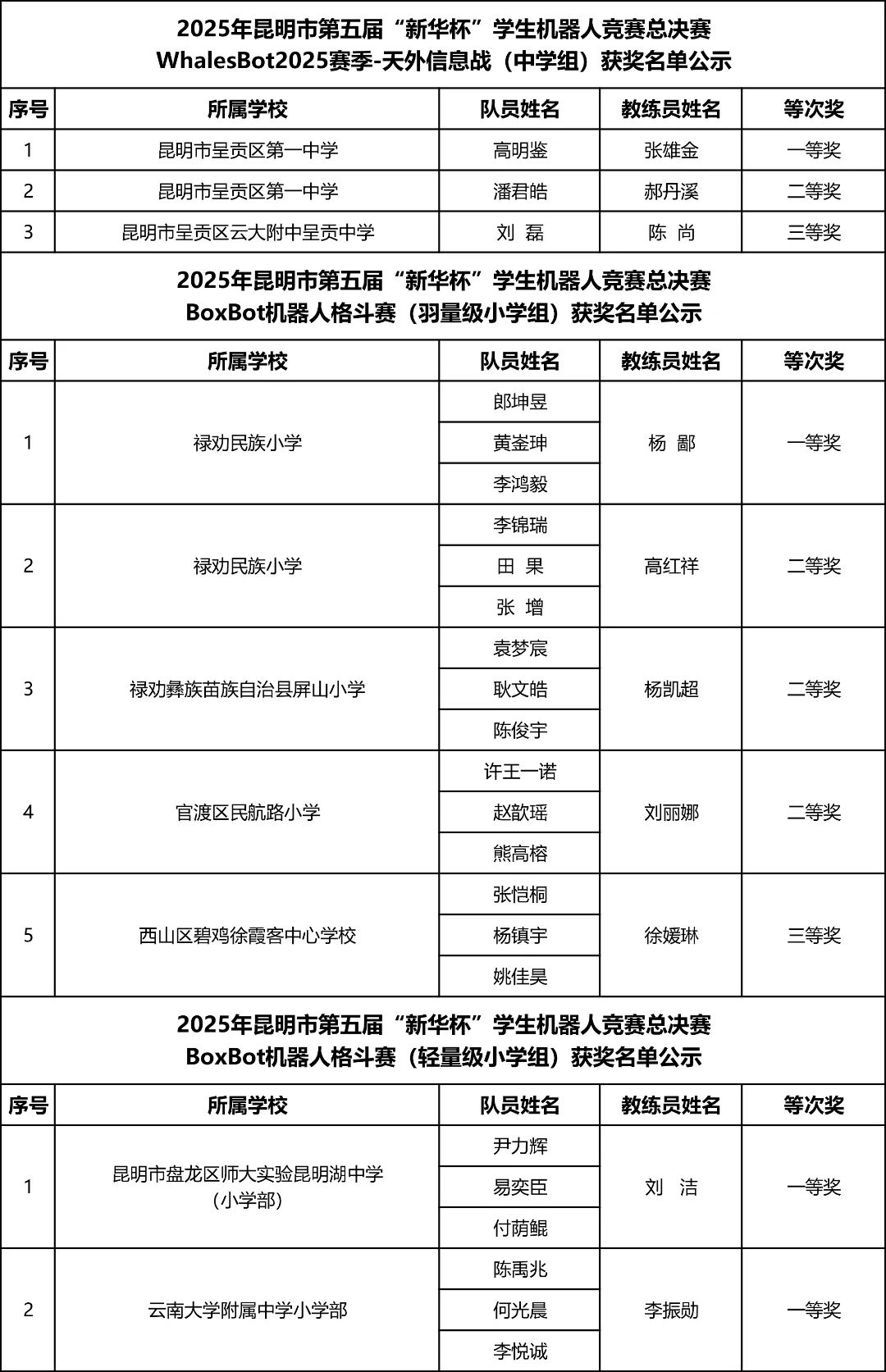 昆明西山教育体育