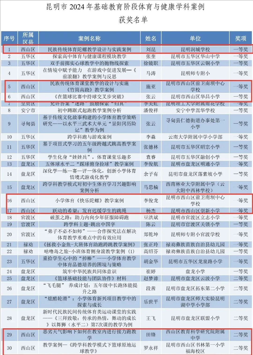 昆明西山教育体育