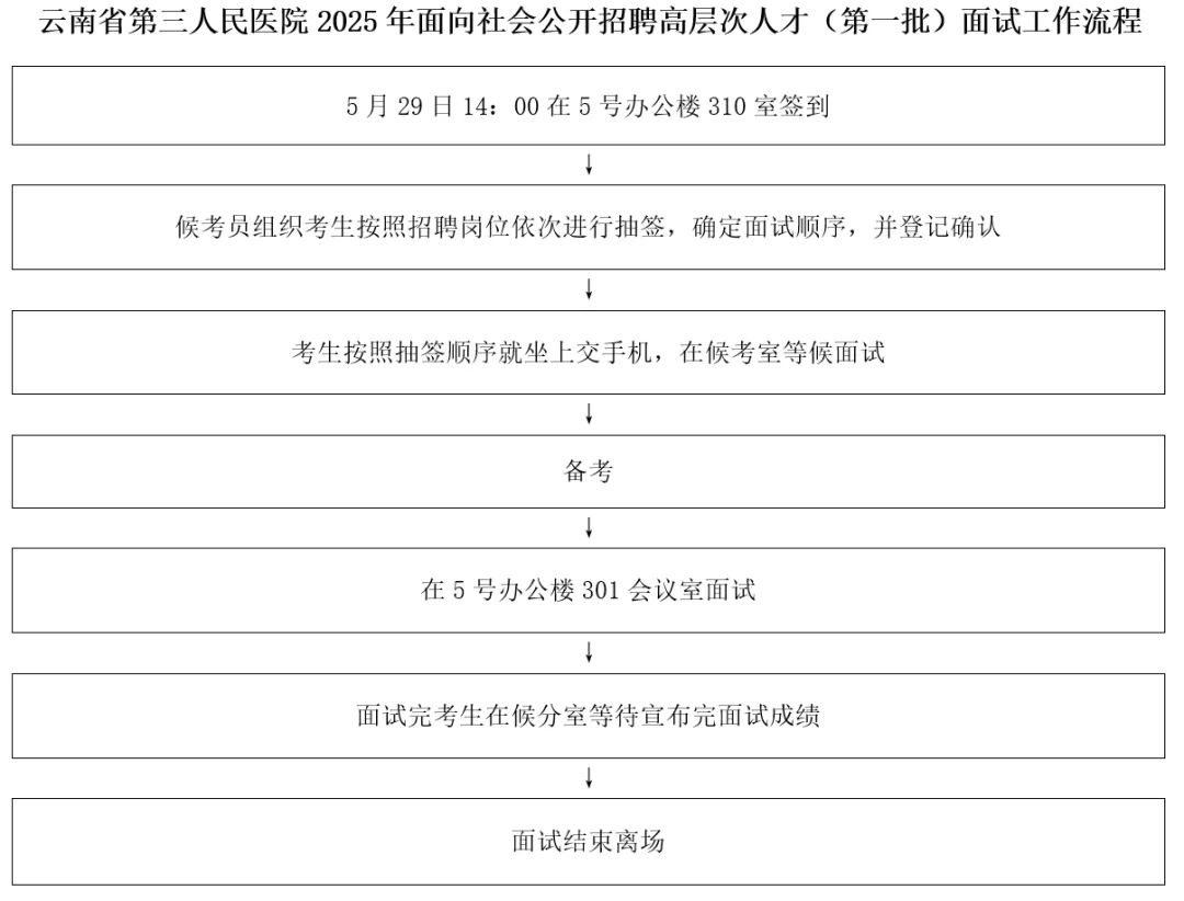 云南省第三人民医院