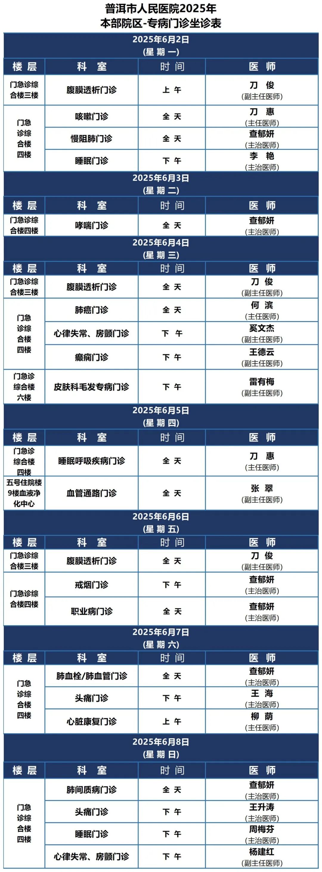 普洱市人民医院