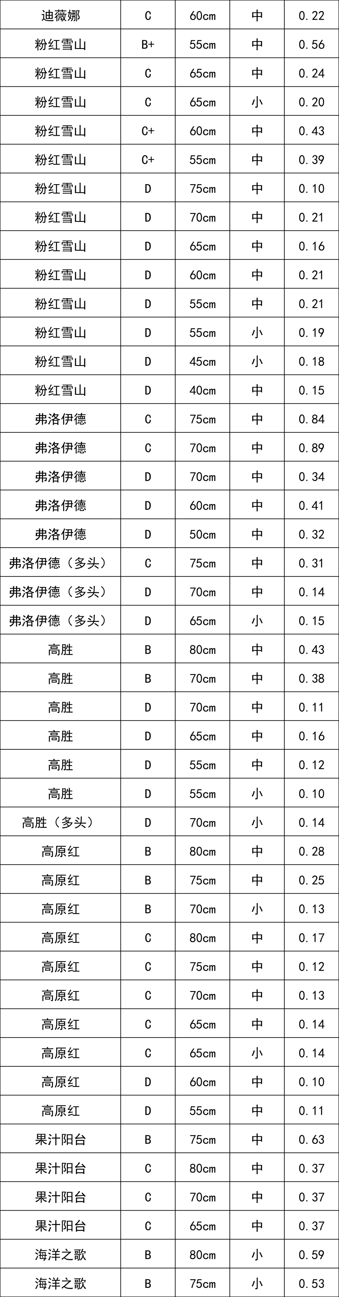 晋宁 诗意的栖居地
