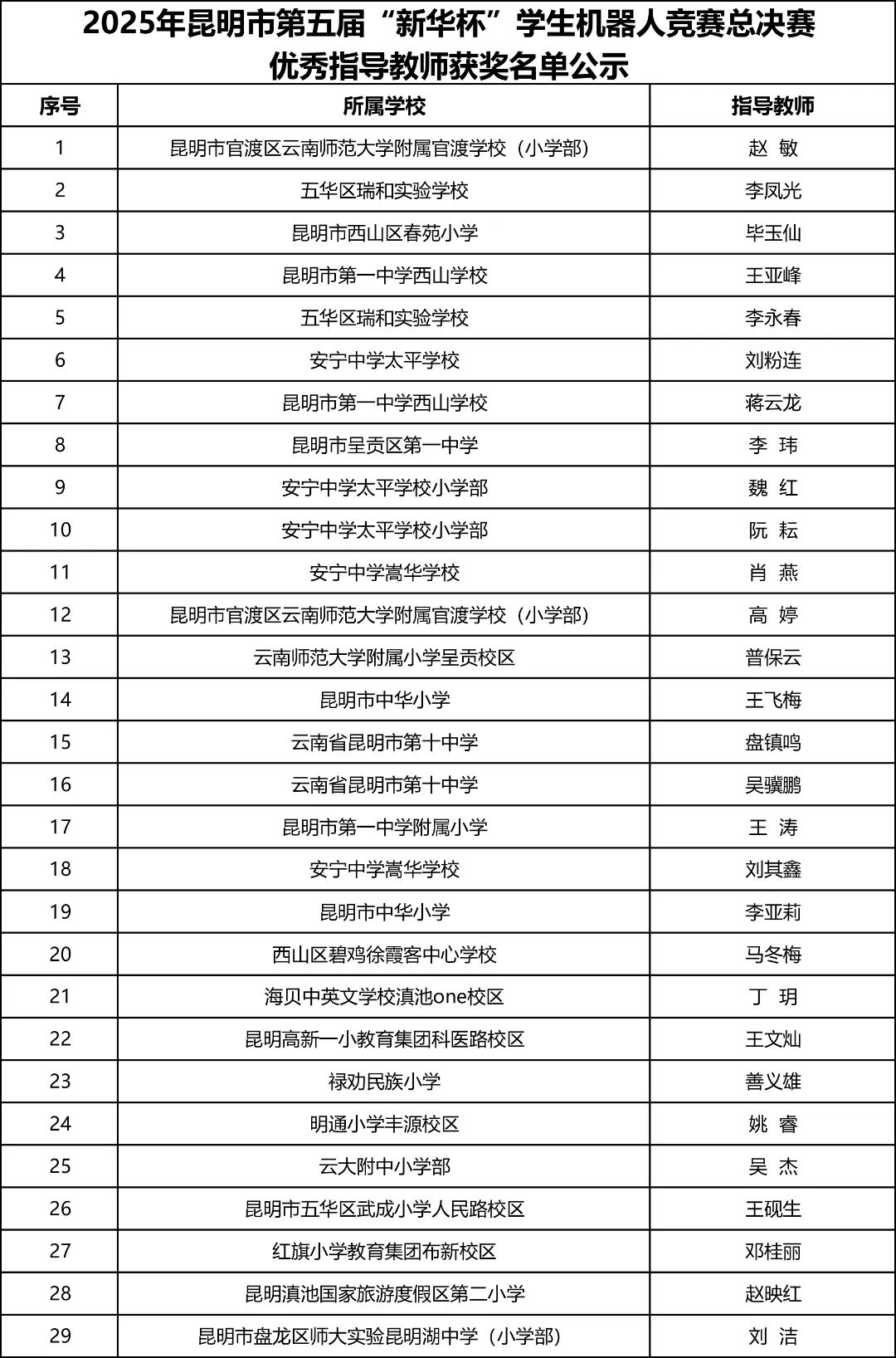 昆明西山教育体育