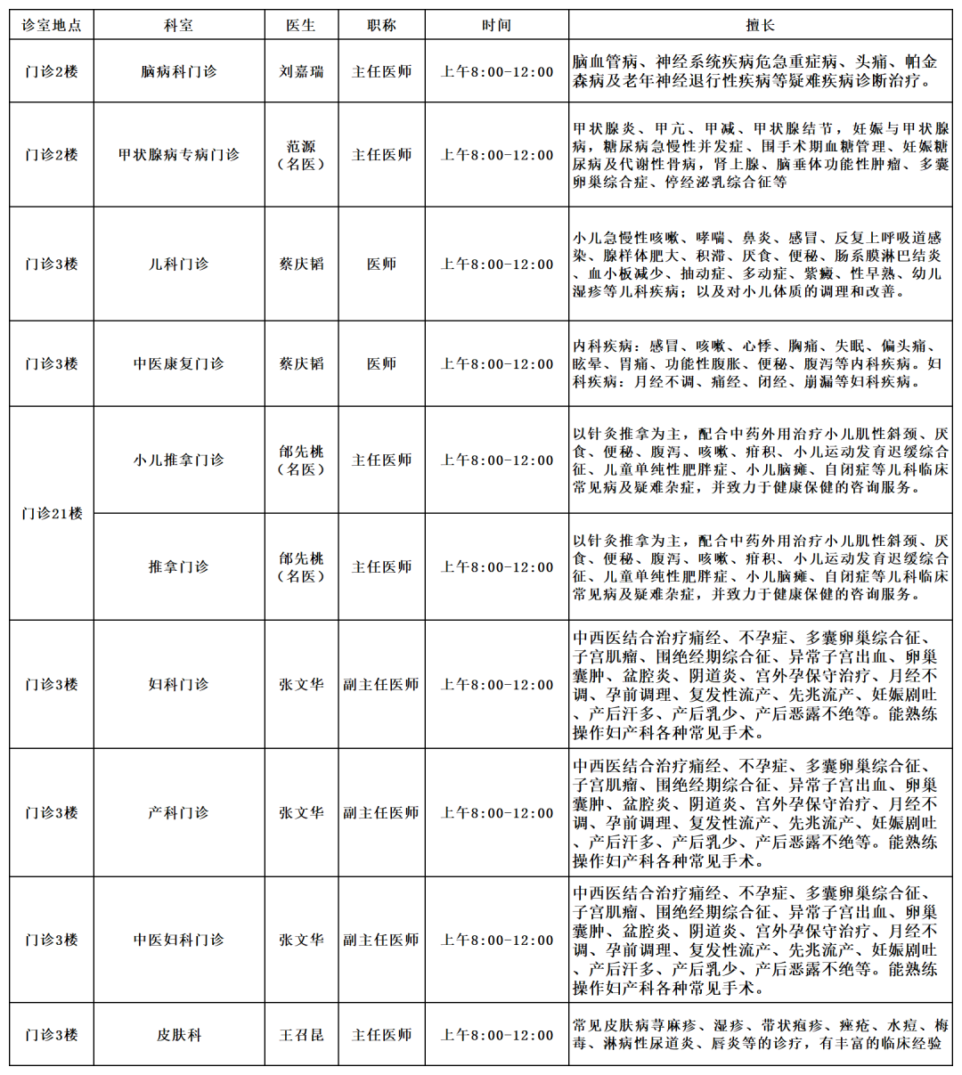 云南中医药大学第二附属医院