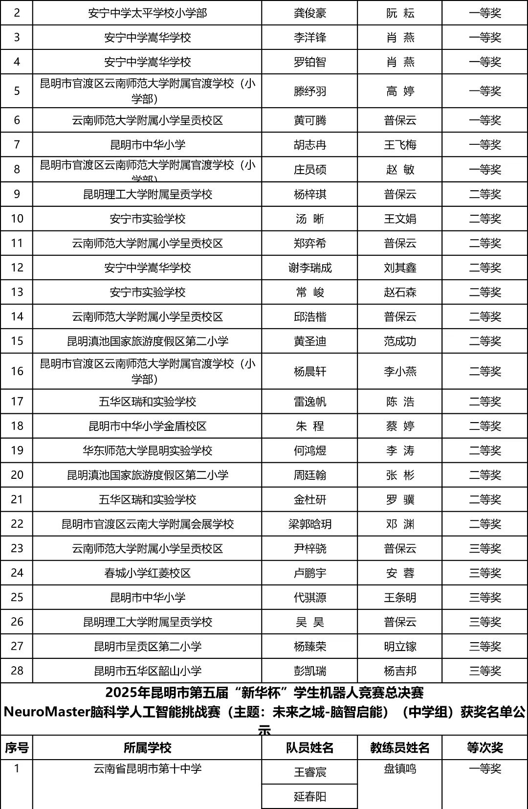 昆明西山教育体育