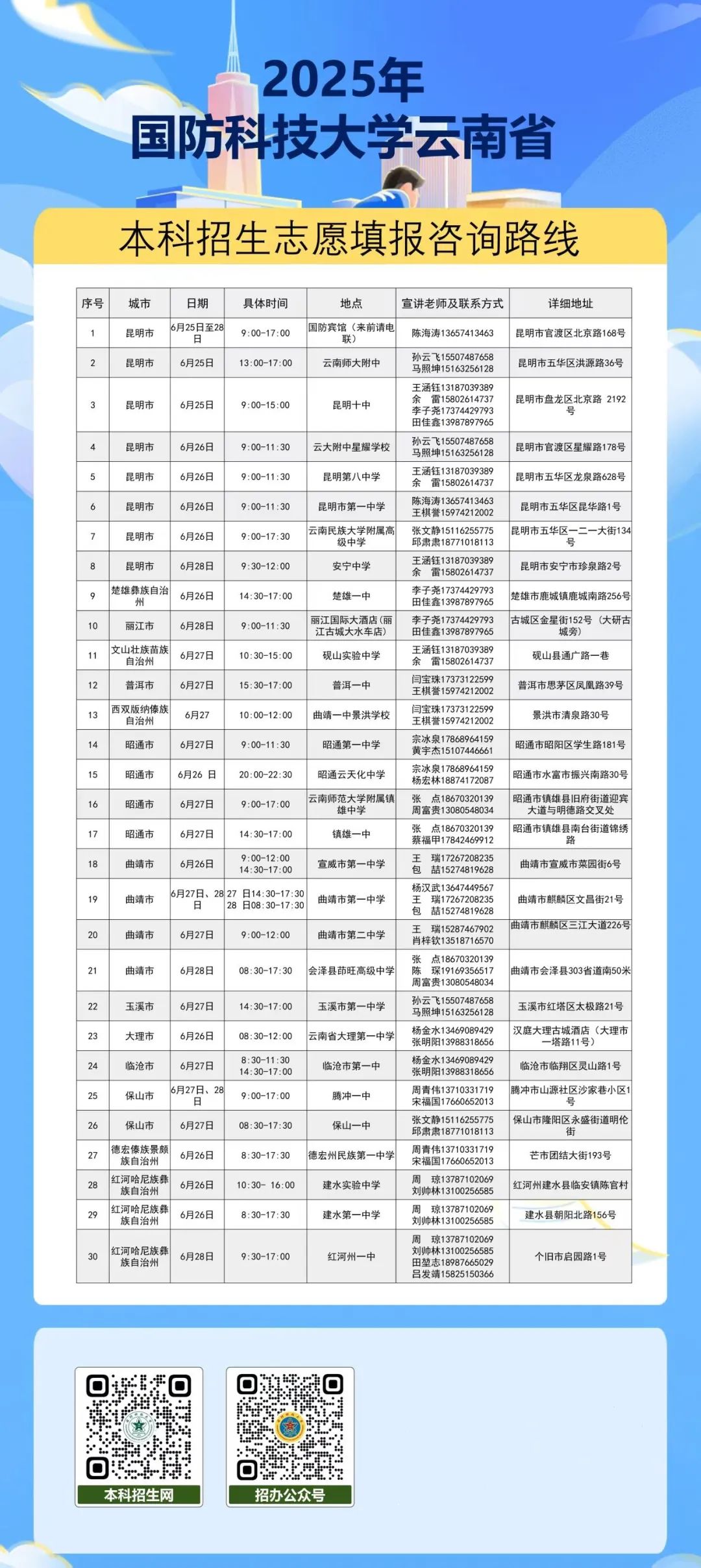 2025国防科技大学云南招生宣传组行程安排