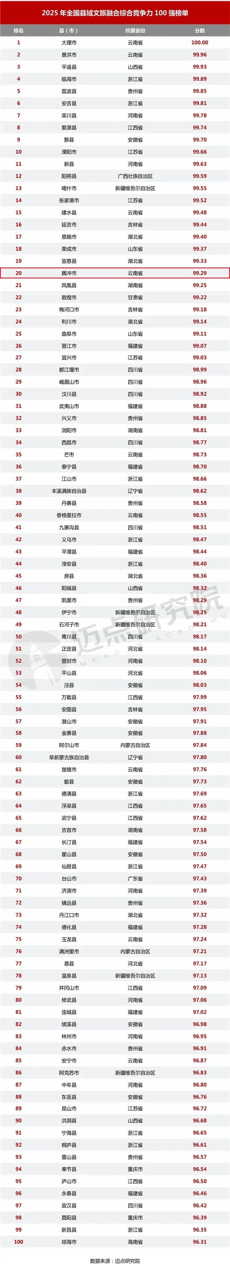 保山新闻网