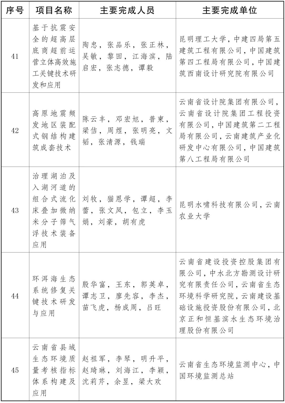 云南省人民政府