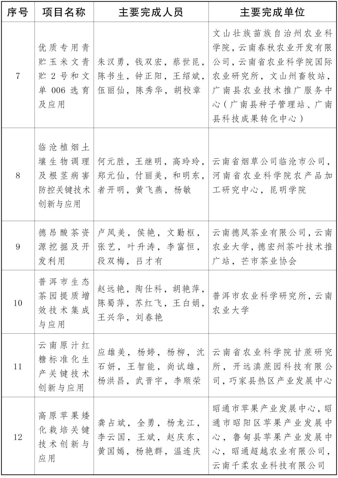 云南省人民政府