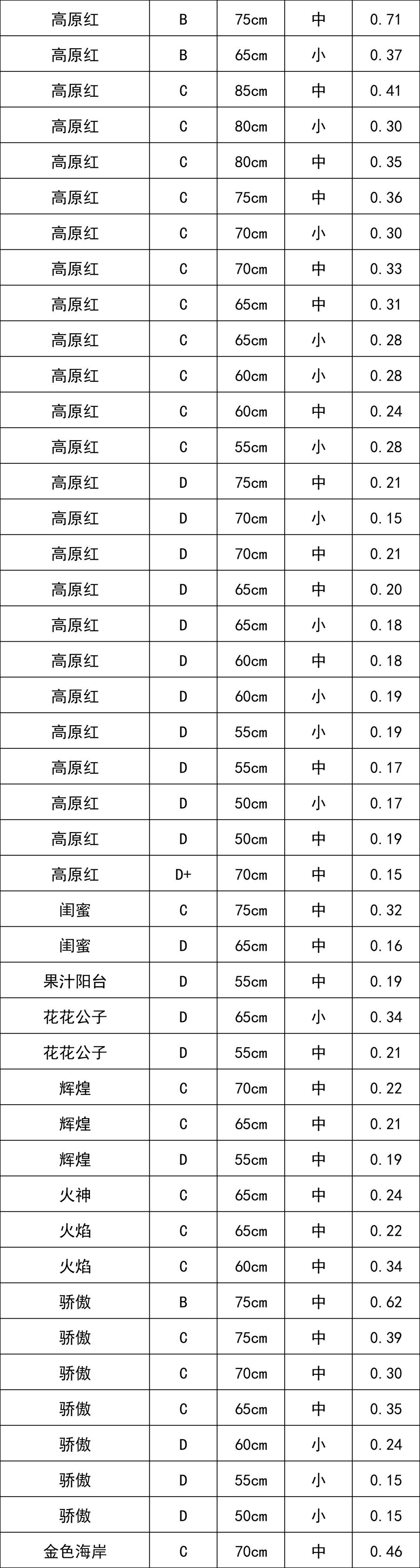 晋宁 诗意的栖居地