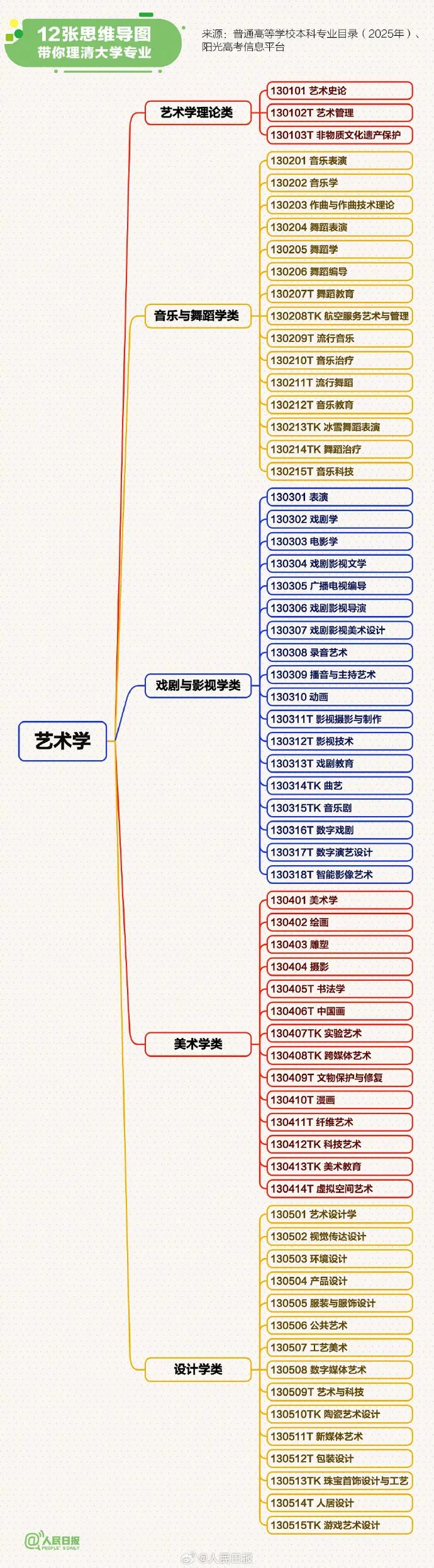 云南广播电视台