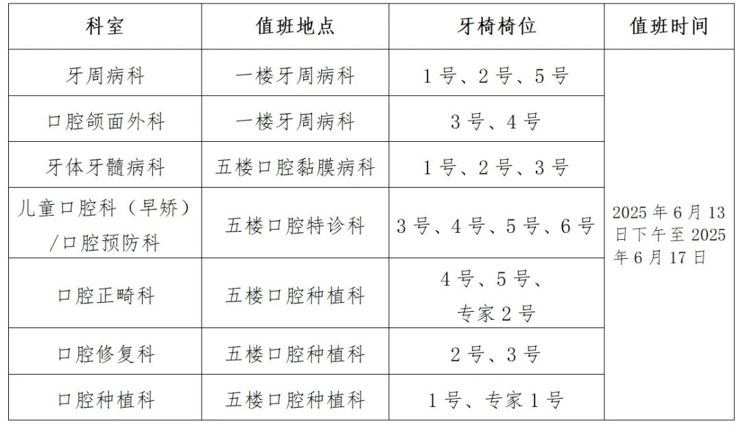 昆明医科大学附属口腔医院