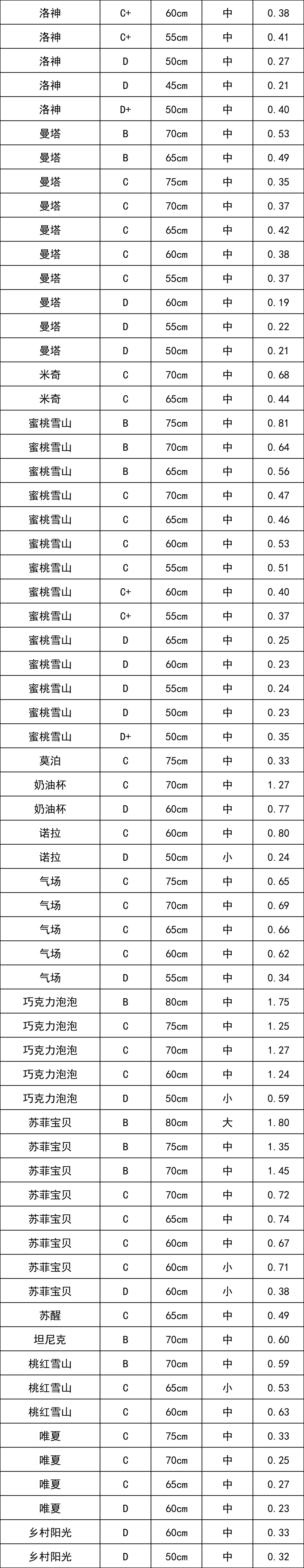 晋宁 诗意的栖居地