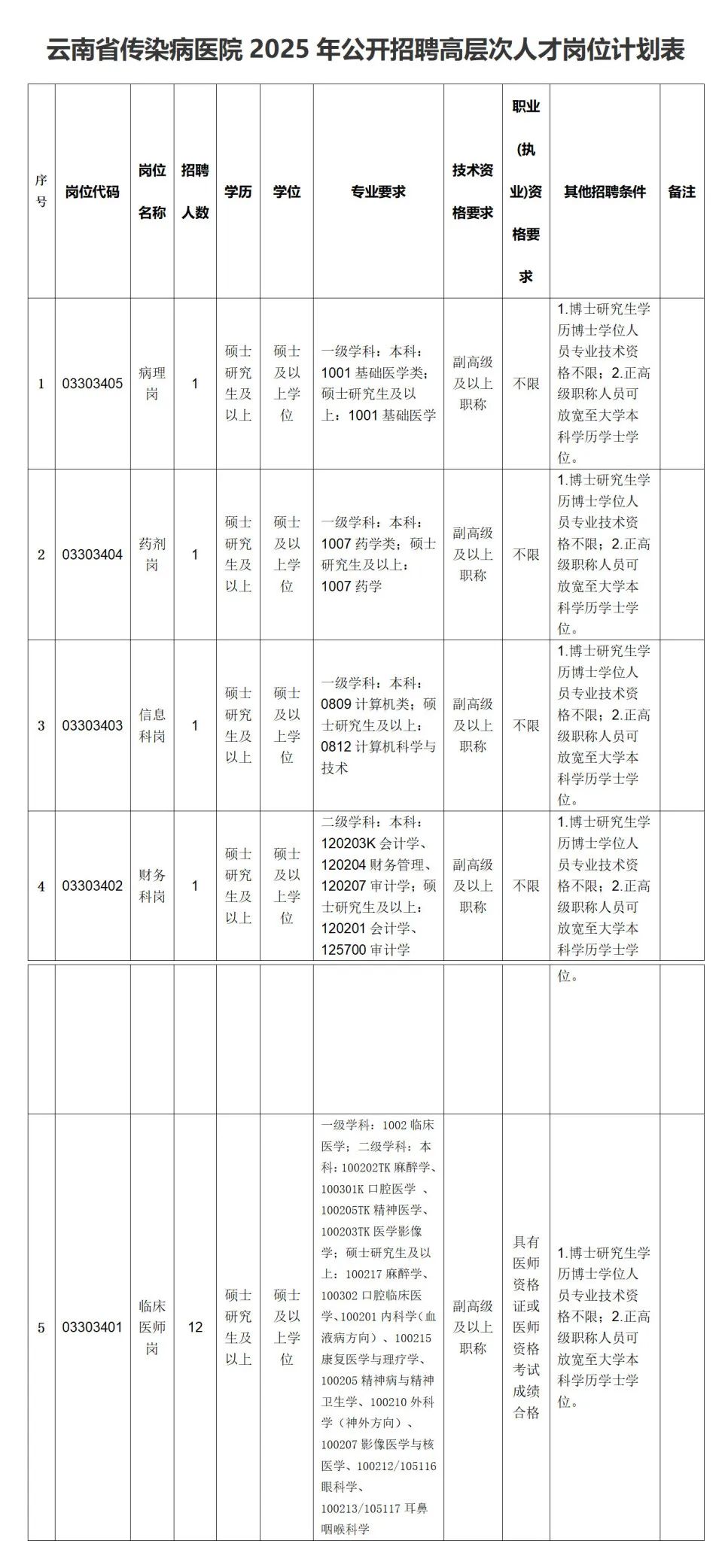 云南省传染病医院
