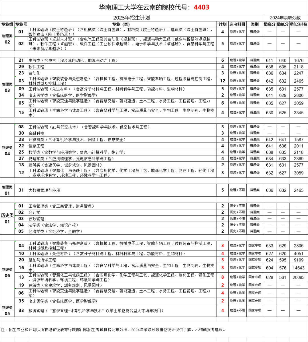 云南省招生考试院