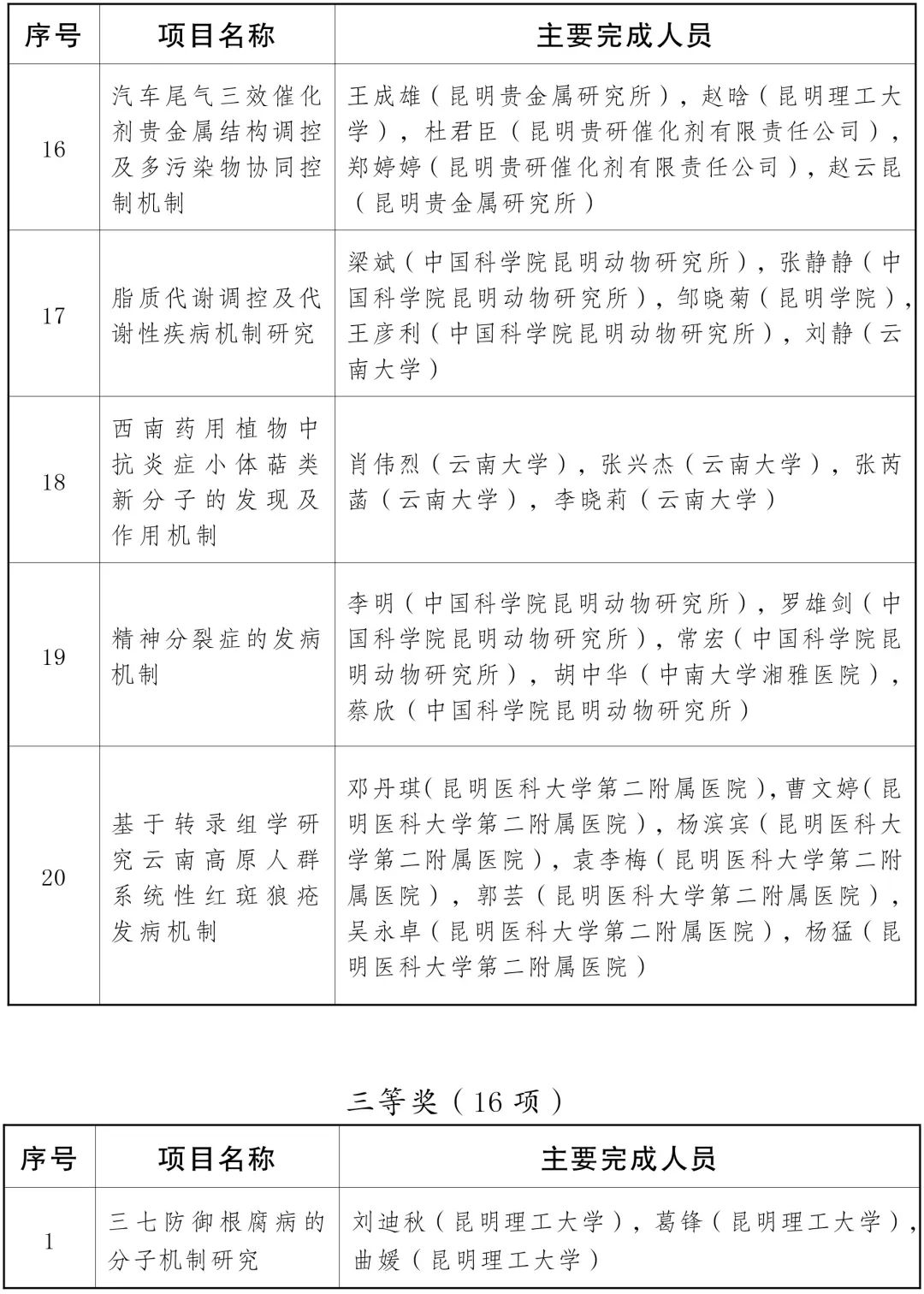 云南省人民政府