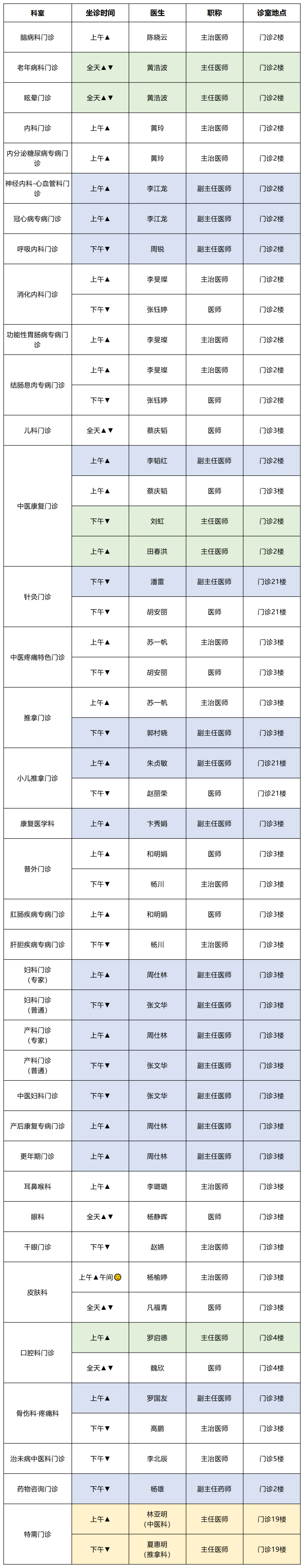 云南中医药大学第二附属医院