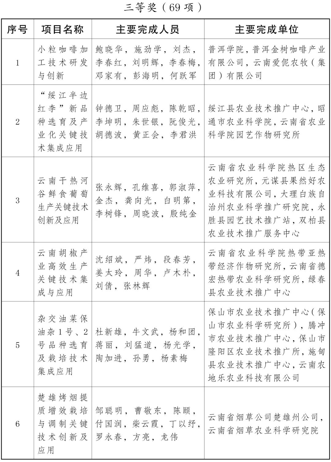 云南省人民政府